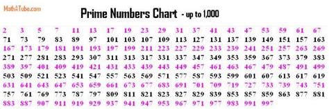 300 digit prime numbers.